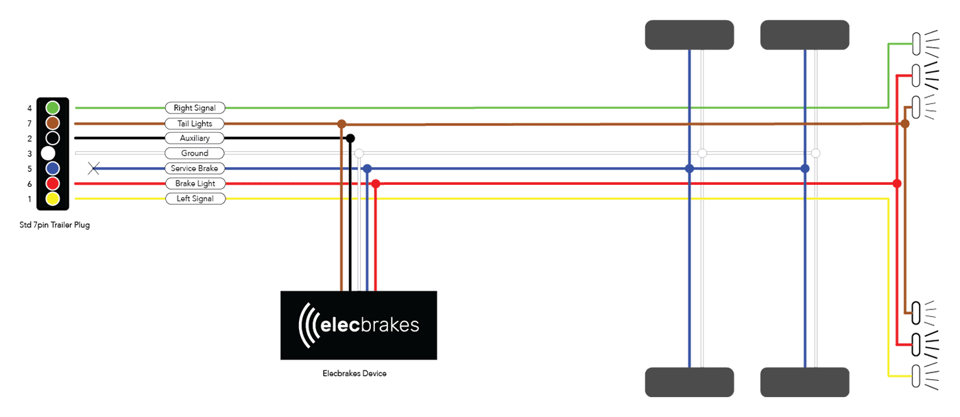 Breakaway Trailer Brake Wiring Diagram from www.elecbrakes.com